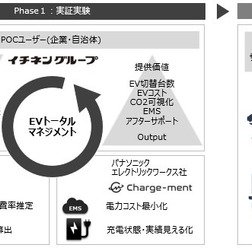 EV トータルマネジメント イメージ図