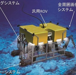 高効率海中作業システム