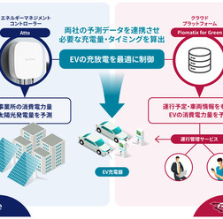 EV充放電制御システムの概要