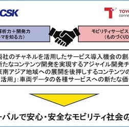 SCSKとトヨタコネクティッドがコネクティッドサービス分野で協業