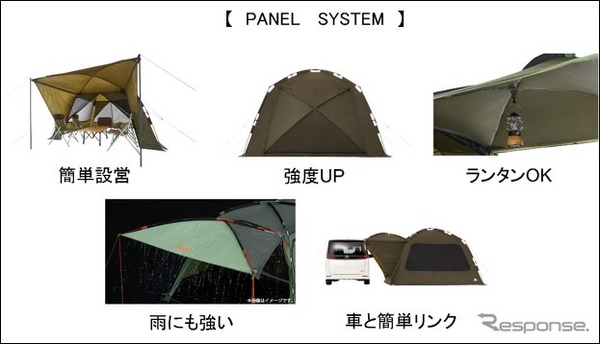 PANEL SYSTEM