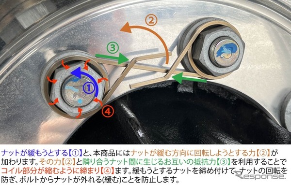 パーマンコーポレーションから画期的な機構でタイヤの脱落を防止する「ナット緩み止めリンク」発売