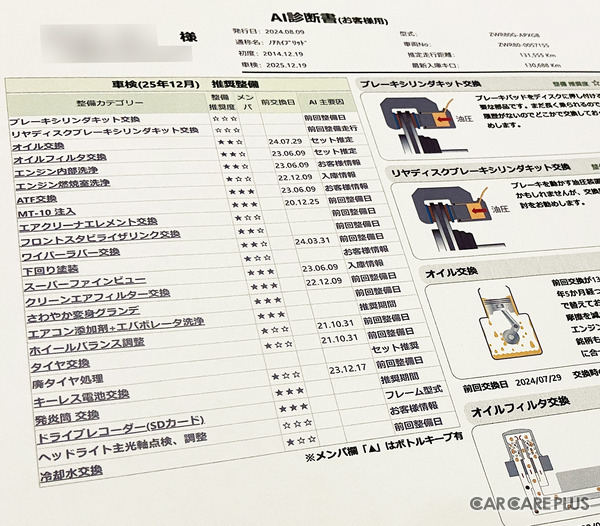 サンプルとして作成頂いた、顧客向けの「AI診断書」。左側に推奨整備項目があり、右側には交換推奨内容について、イラスト付きでわかりやすい説明が記されている