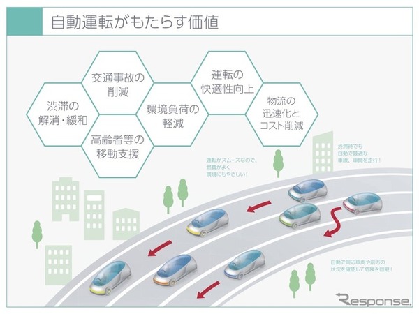 「自動走行システム」とは？