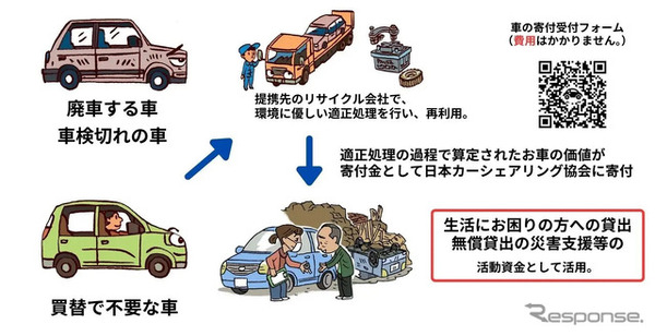 日本カーシェアリング協会が免許返納で不要になった車の寄付を募集