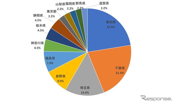 電気自動車に使える補助金に関する詳細