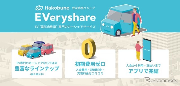 EV専用カーシェアリング「Hakobune EVeryshare」