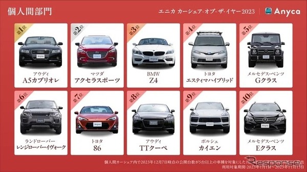 エニカ・カーシェアオブザイヤー2023