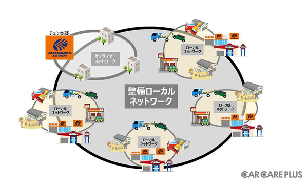 整備ローカルネットワーク