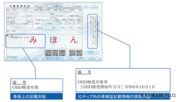 OBD検査対象車の車検証記載例（出典：国土交通省）