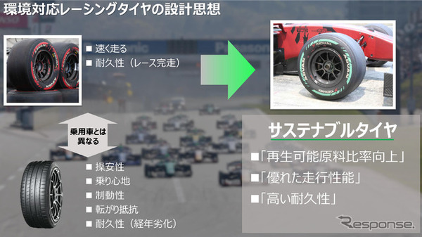 サステイナブルなレーシングタイヤの設計思想