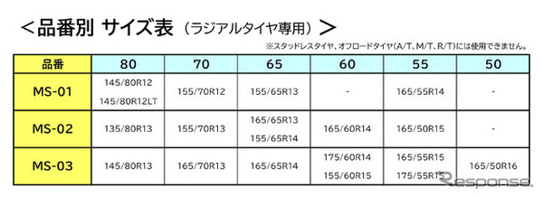 品番別サイズ表