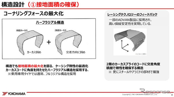 レーシングタイヤのカーカス構造