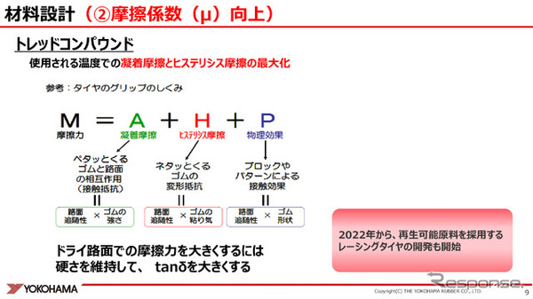 レーシングタイヤのグリップ要素概念