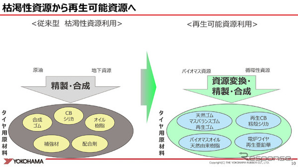 これからのレーシングタイヤに求められるサステイナブル性能