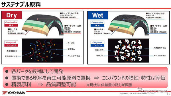 レーシングタイヤに使用されているサステイナブル材料