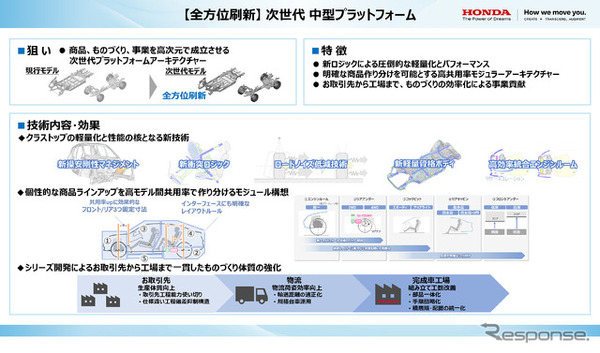 ホンダ独自の2モーターハイブリッドシステム「e:HEV」の次世代技術