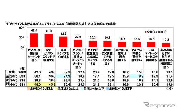 ホンダアクセス「パパドライバー・ママドライバーのカーライフに関する調査2024」