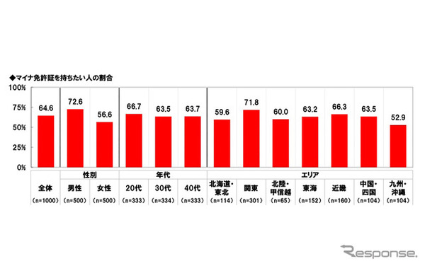 ホンダアクセス「パパドライバー・ママドライバーのカーライフに関する調査2024」