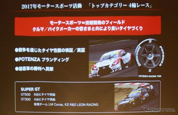 4輪トップカテゴリーの参戦ではSUPER GT