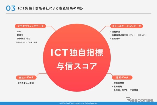 信販会社による審査結果の内訳