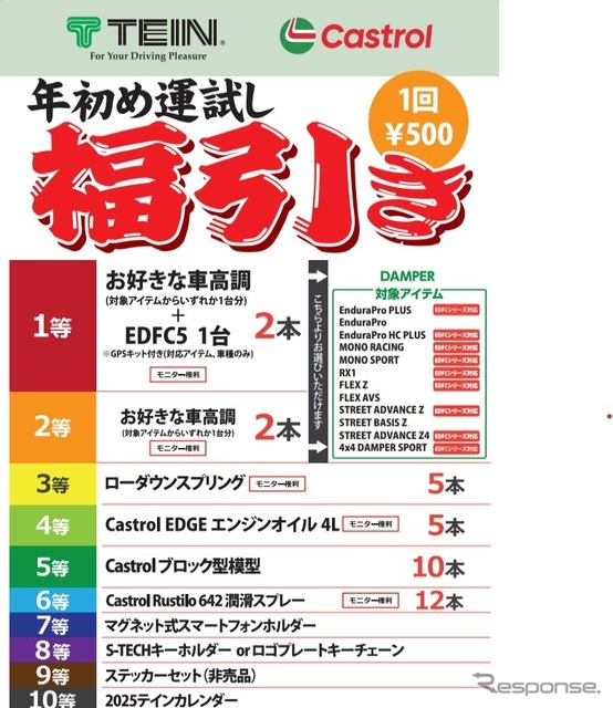 福引大抽選会・賞品リスト