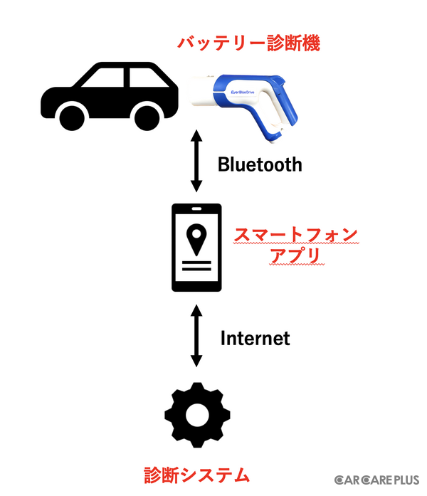 わずか30秒でEV・PHEVバッテリーの診断が可能…三洋貿易が高速バッテリー診断機「ETX010」を発表