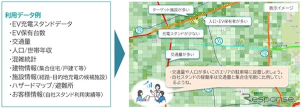 ゼンリンがEVユーザー400名を対象に「利用実態やニーズ」に関して調査