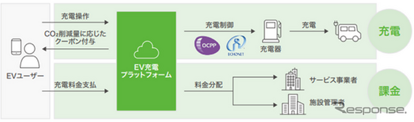 Carbony利用イメージ