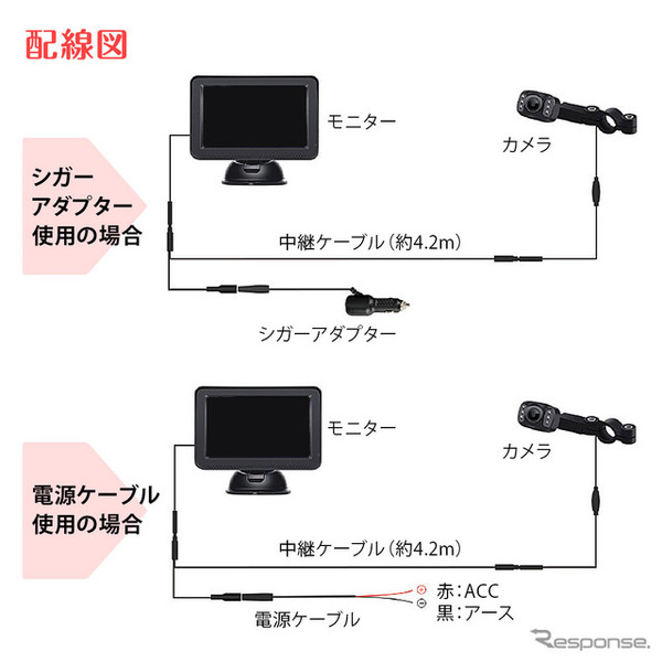 MAXWINから高性能カメラ付きクルマベビーモニター発売