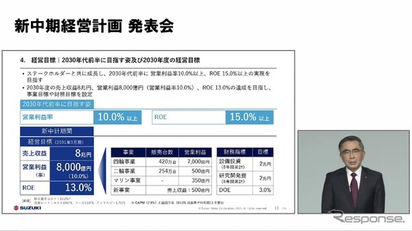 スズキの新中期経営計画「By Your Side」