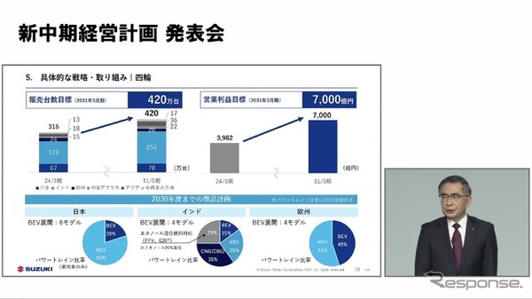 スズキの新中期経営計画「By Your Side」