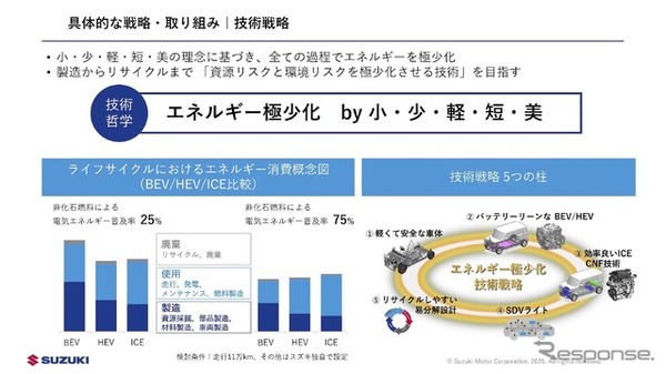 スズキの新中期経営計画『By Your Side』：技術戦略