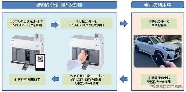 九州電力がマンションカーシェアに新方式のデジタルキーを採用したBMW『iX1』初導入