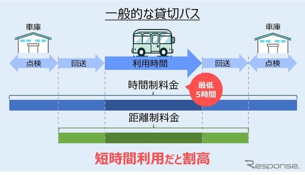 NORI・NORI サービス提供イメージ