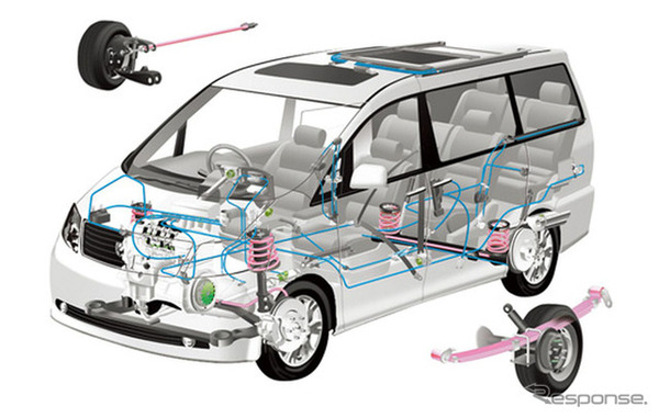 中央発條の自動車用シャシーばね（イメージ）