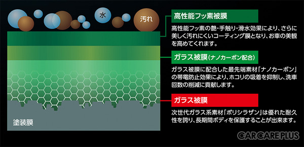 EC販売で好調なカーケアブランド『BPRO』が、国内初の新素材採用で“汚れにくい”ボディコーティングを訴求…BTO 藤原代表に特徴を聞く【IAAE2025】