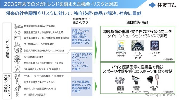 2035年までのメガトレンドを踏まえた機会とリスク