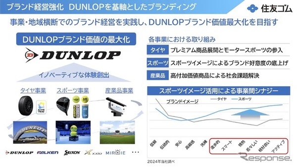 ブランド経営強化、DUNLOPを基軸としたブランディング