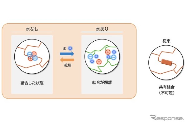 アクティブトレッドの“水スイッチ”