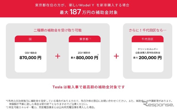 CEV（クリーンエネルギー自動車）の補助金が最大額の87万円に