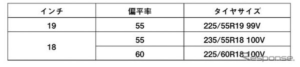 追加タイヤサイズ