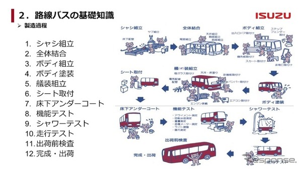 製造過程