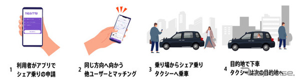 実証実験の予約から乗車まで