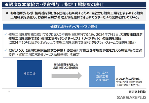 2024年12月に、東京海上日動が公開した資料（『Re-New ～本当に信頼される「お客様起点」の会社へ～』の取り組みについて）からの抜粋