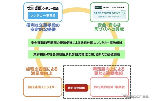 今後の取り組みと目指す姿