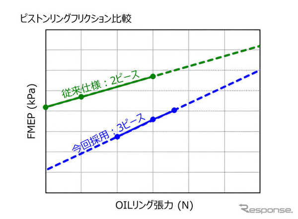 HKSのピストンリングセット「TYPE-LF」