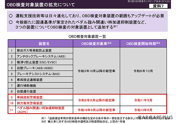 【OBD検査の最新動向】受検車の約25台に1台が不適合あり