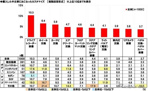 中古車の購入に関する調査2025