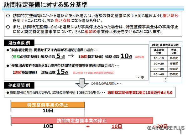 「訪問特定整備」制度が開始…出張対応には要件があり違反すると整備事業者に行政処分